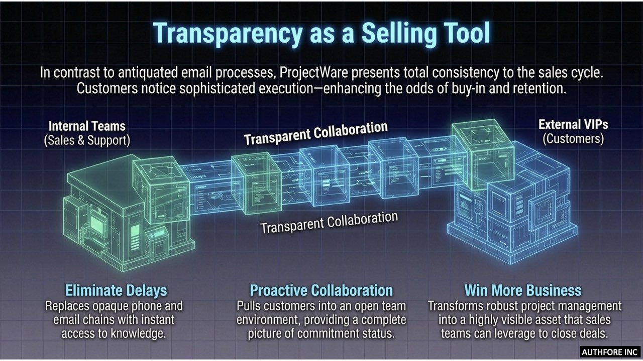 projectware