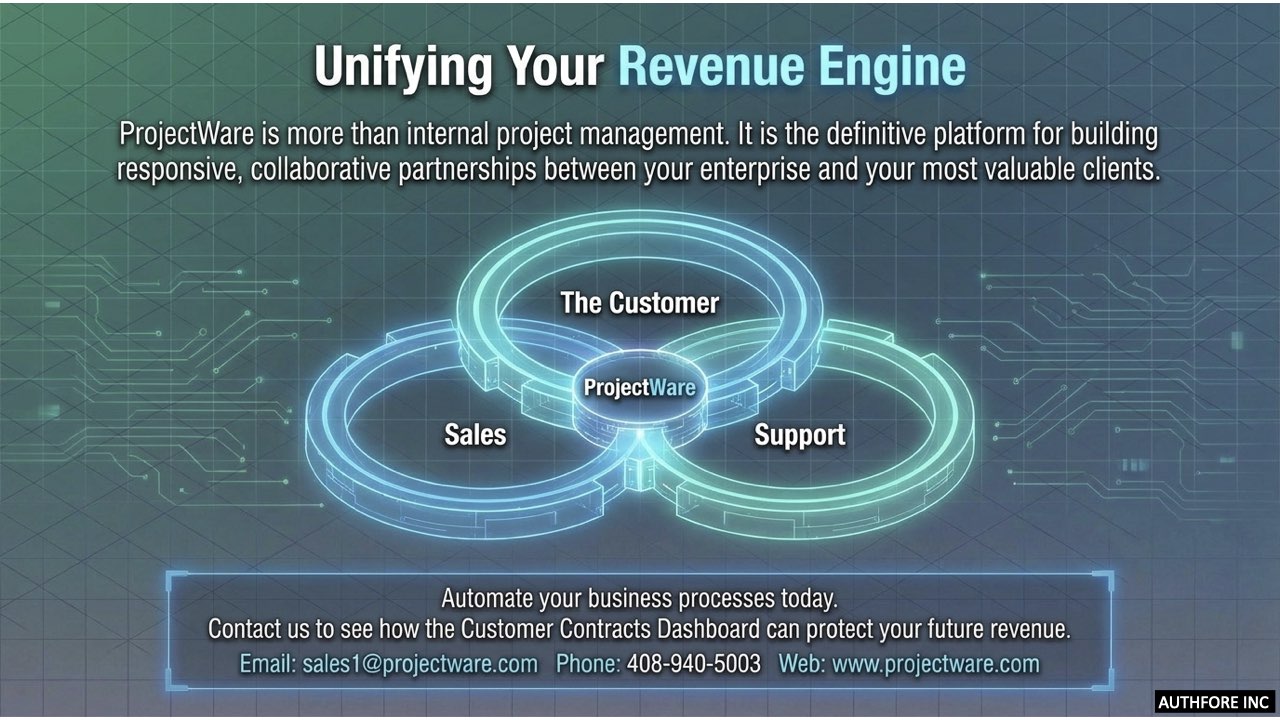 projectware