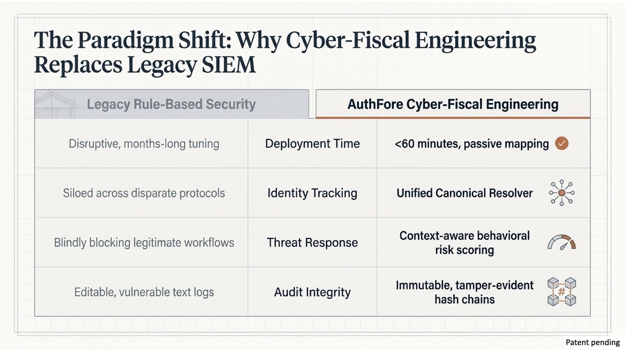 AuthFore CyberSecurity Accountant